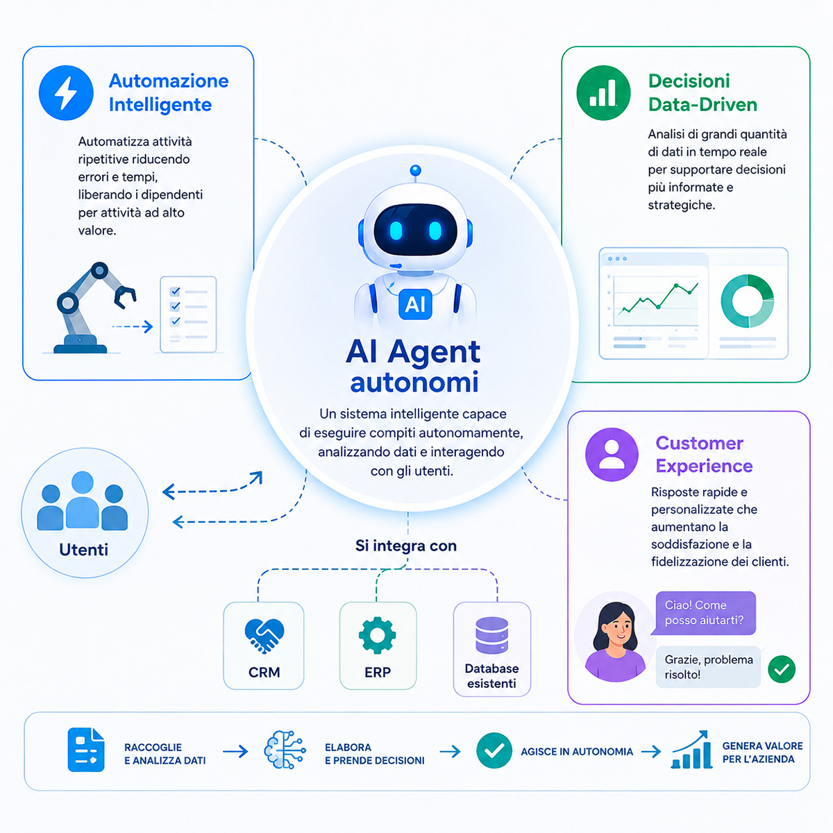 AI Agent autonomi logxy